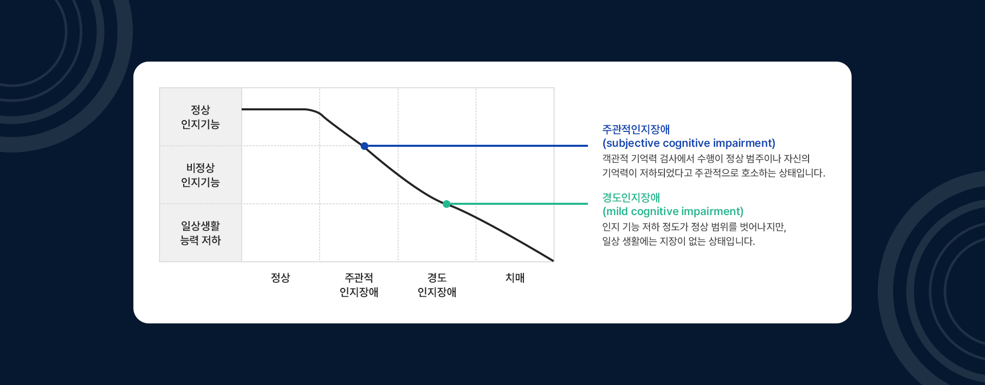 건망증/치매 상세02
