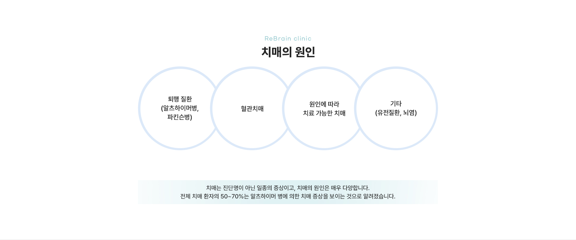 건망증/치매 상세04